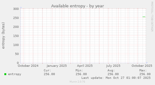 Available entropy