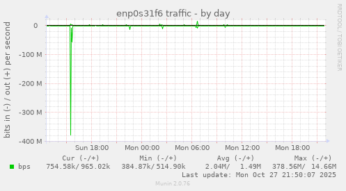 enp0s31f6 traffic