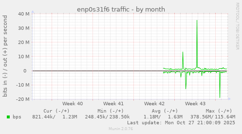 enp0s31f6 traffic