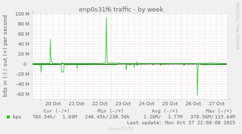 enp0s31f6 traffic