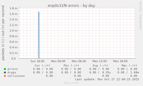 enp0s31f6 errors