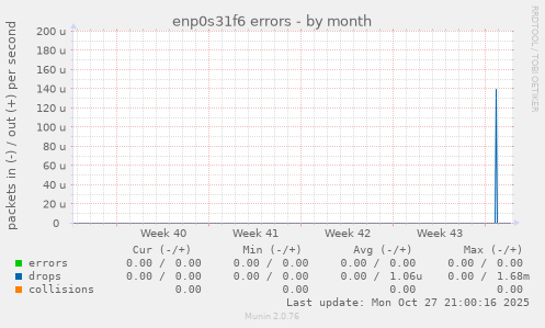 enp0s31f6 errors