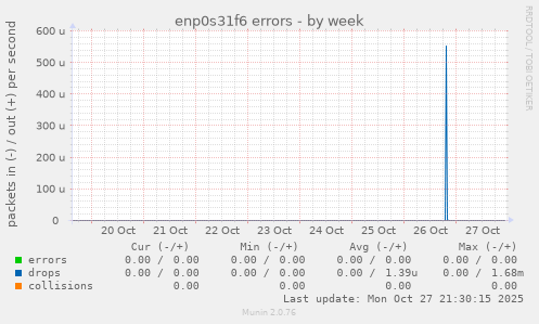 enp0s31f6 errors