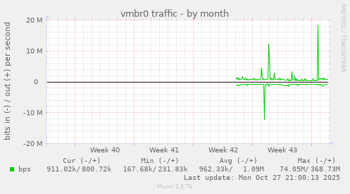 vmbr0 traffic
