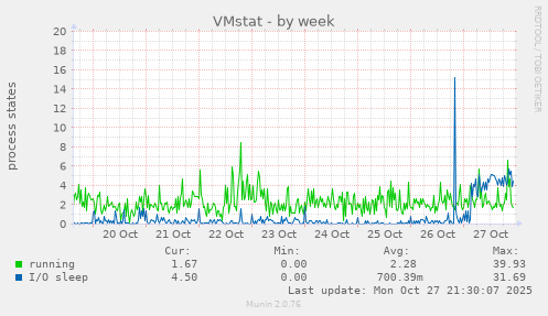 VMstat